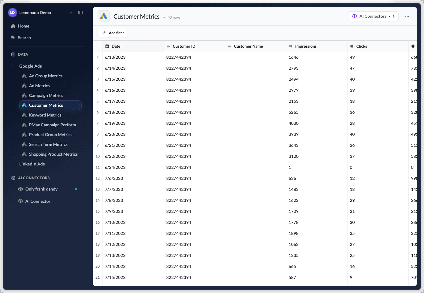 Lemonado Google Analytics View
